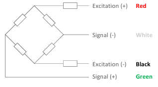 4wire_connect